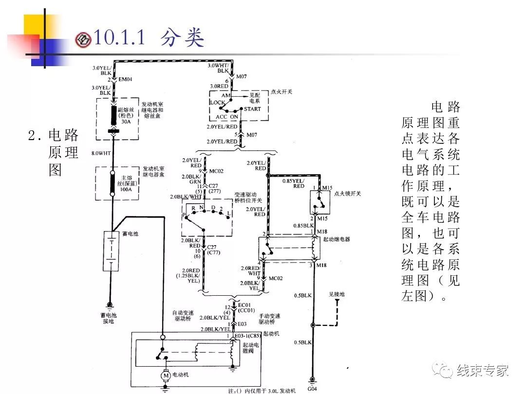 连接器