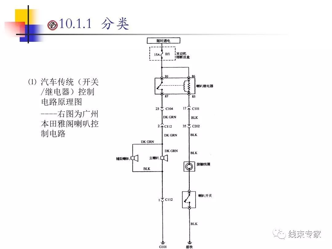 连接器