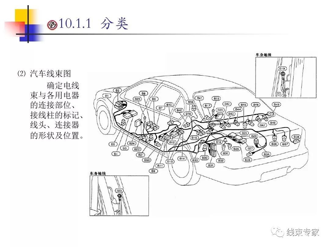 连接器