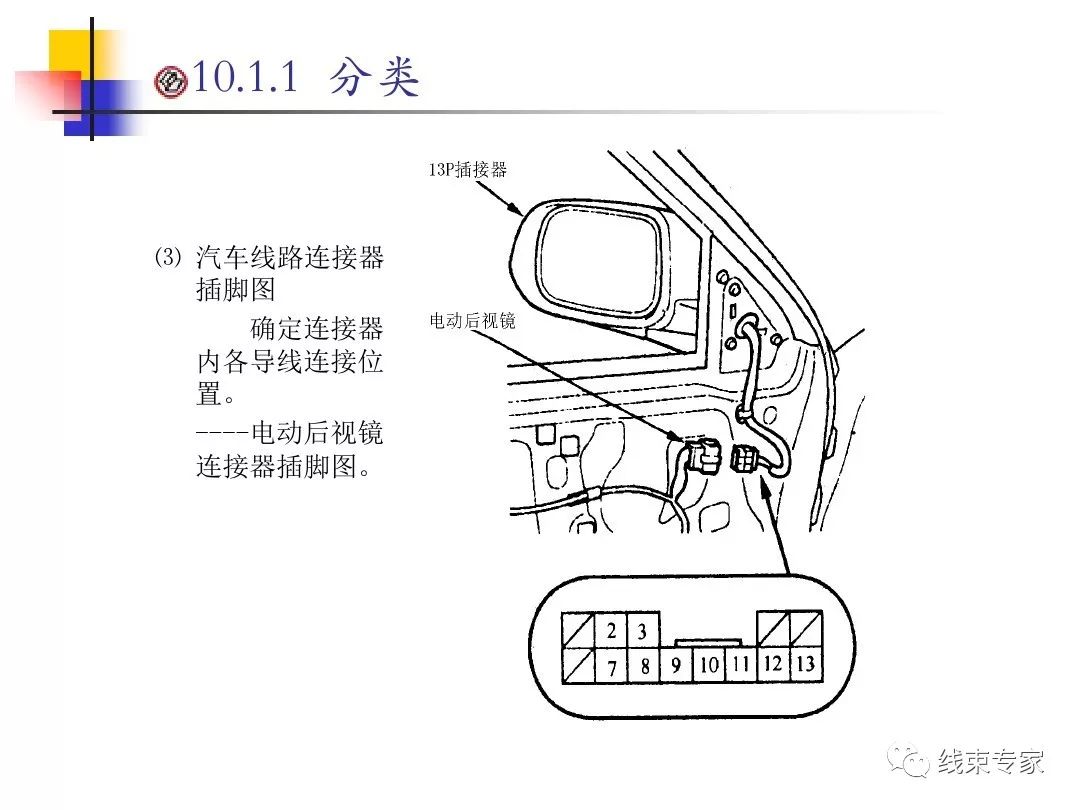 连接器