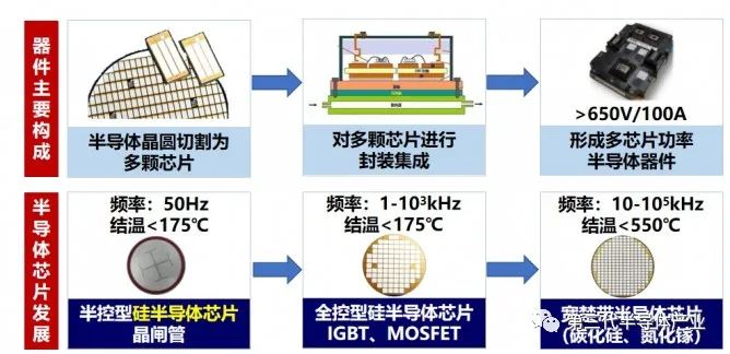 碳化硅