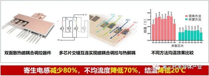 碳化硅