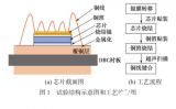 IGBT模塊銀燒結(jié)工藝<b class='flag-5'>引線鍵合</b>工藝研究