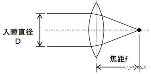 工业镜头