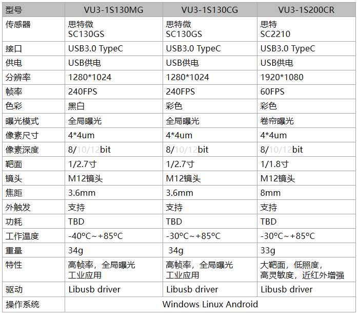 FPGA