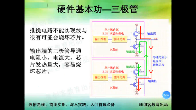 硬件基本功-55-推挽電路為什么不能實現線與