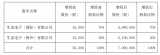 約合122畝！<b class='flag-5'>PCB</b>大企<b class='flag-5'>在</b><b class='flag-5'>泰國(guó)</b>購(gòu)地建廠