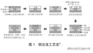 集成电路