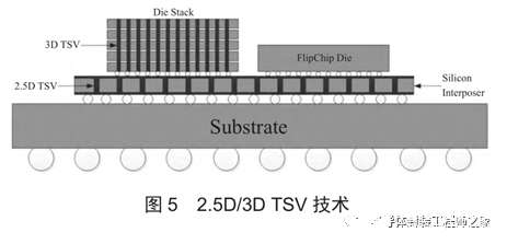 集成电路