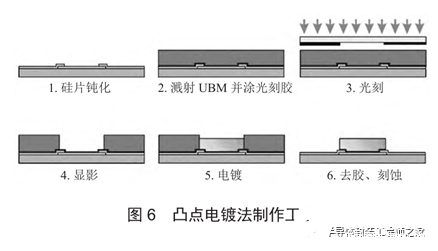 集成电路