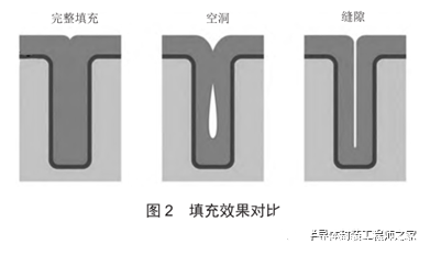 集成电路