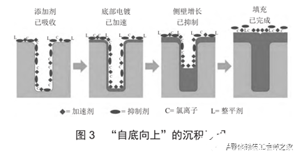 集成电路