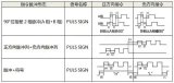 <b class='flag-5'>我们</b>该如何选择伺服电机的控制<b class='flag-5'>方式</b>呢？