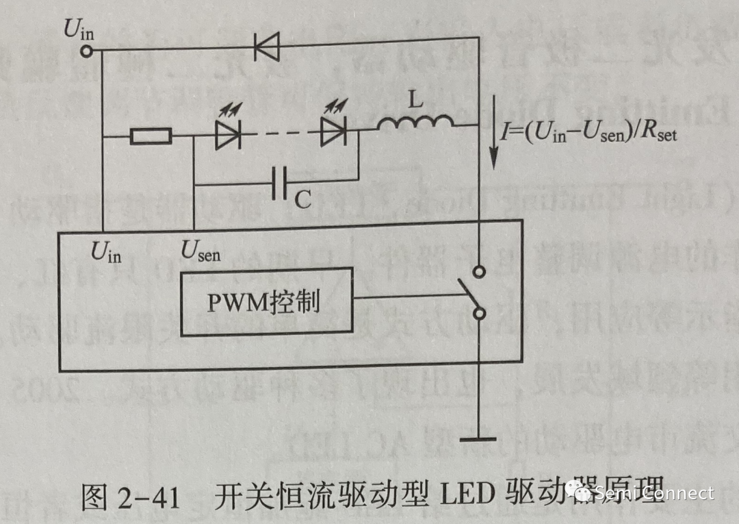 led驱动器