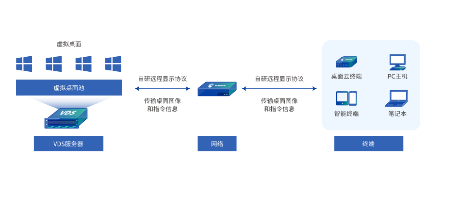 云计算