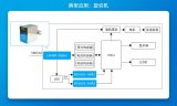 金升阳推出480W的超宽压导轨<b class='flag-5'>电源</b>