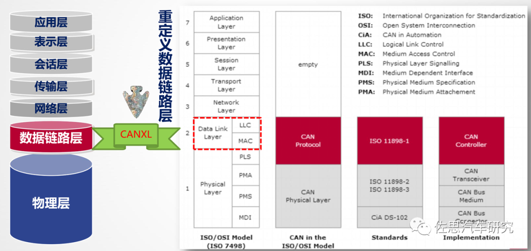 CAN总线