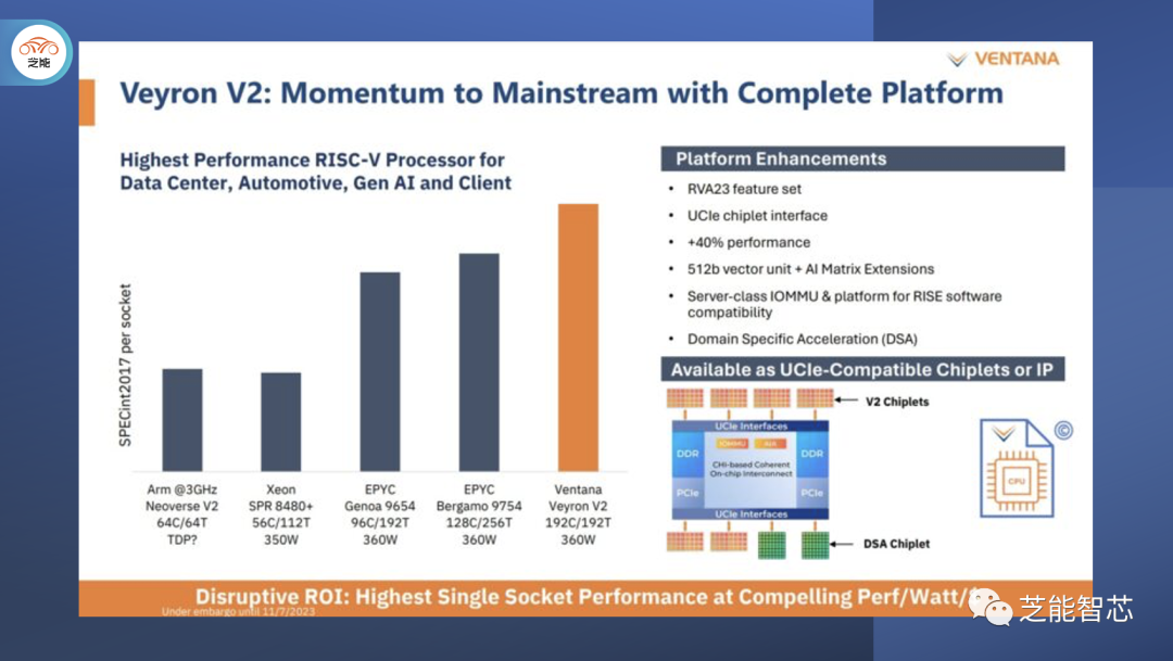 FPGA