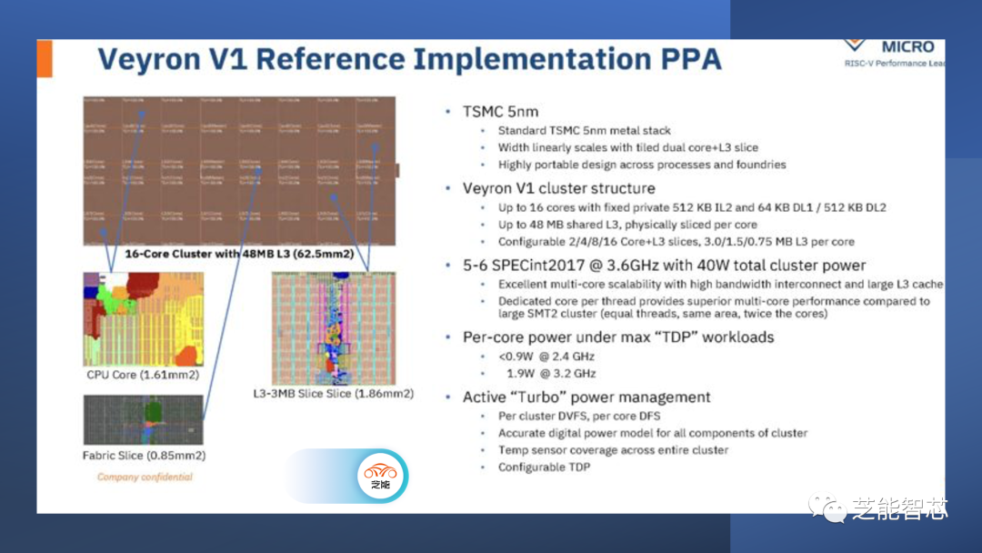 FPGA