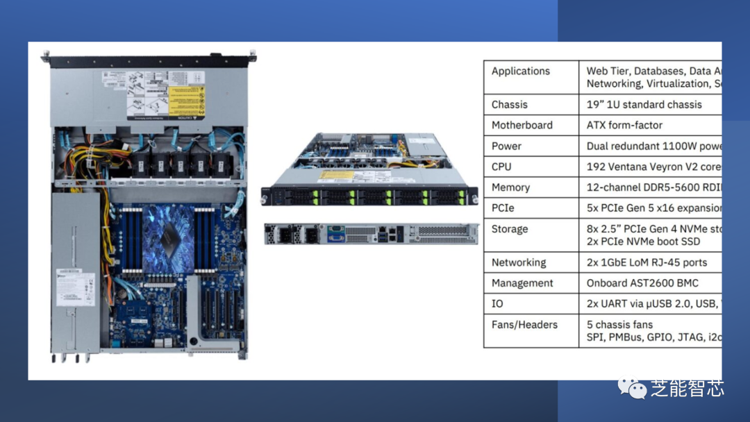 FPGA