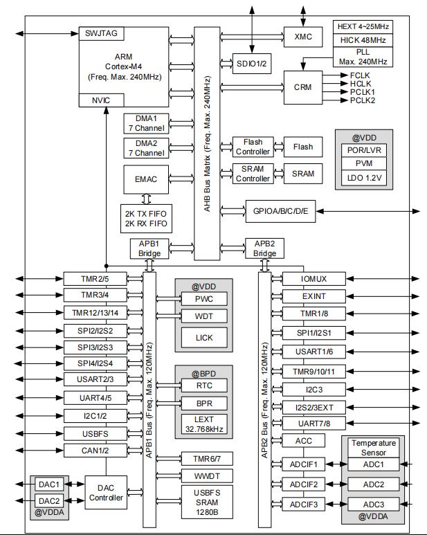 AT32F4系统框图.jpg