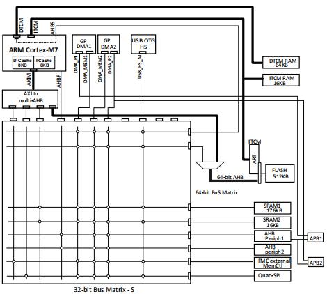 STM32F722系统框图.jpg