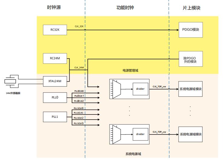 HPM5361时钟系统框图.jpg