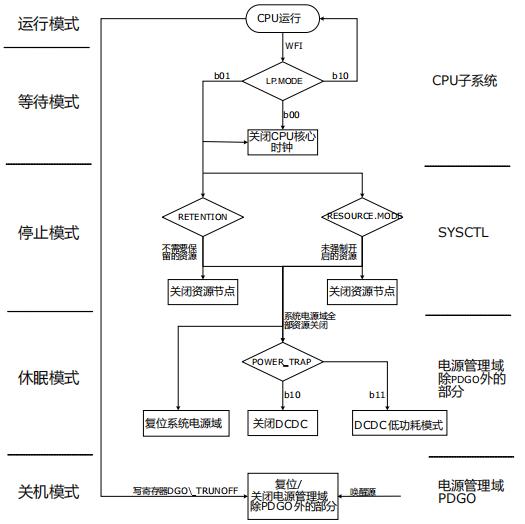 HPM5361工作模式.jpg