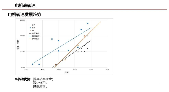 控制系统