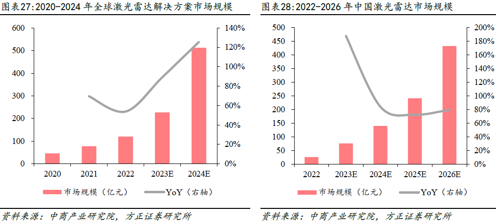 激光雷达海内外厂商梳理 (https://ic.work/) 传感器 第7张