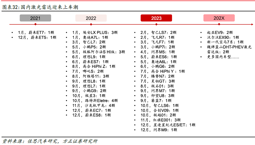 激光雷达海内外厂商梳理 (https://ic.work/) 传感器 第10张