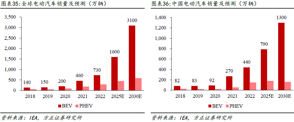 激光雷达海内外厂商梳理 (https://ic.work/) 传感器 第11张