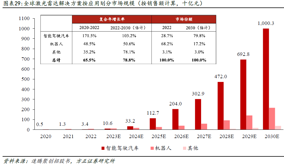 激光雷达海内外厂商梳理 (https://ic.work/) 传感器 第8张