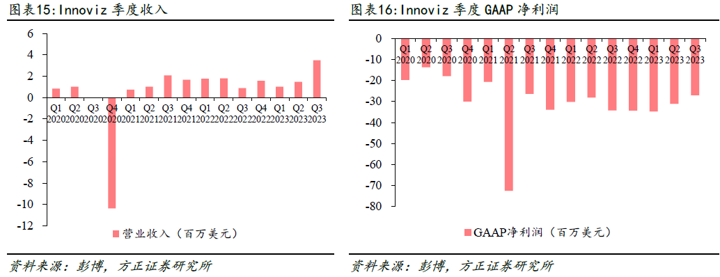 激光雷达海内外厂商梳理 (https://ic.work/) 传感器 第13张