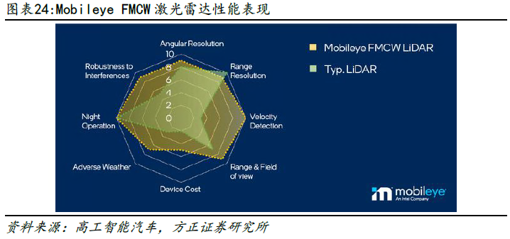 激光雷达海内外厂商梳理 (https://ic.work/) 传感器 第16张