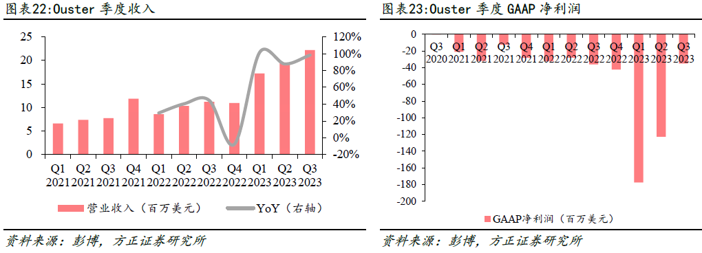 激光雷达海内外厂商梳理 (https://ic.work/) 传感器 第15张