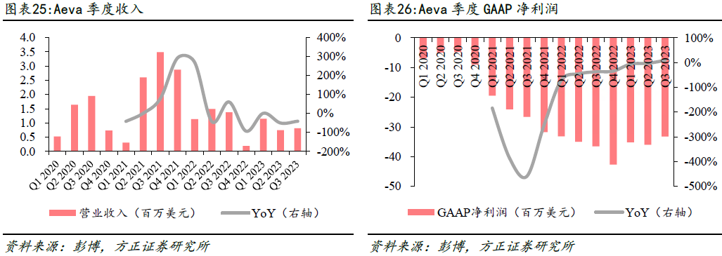 激光雷达海内外厂商梳理 (https://ic.work/) 传感器 第17张