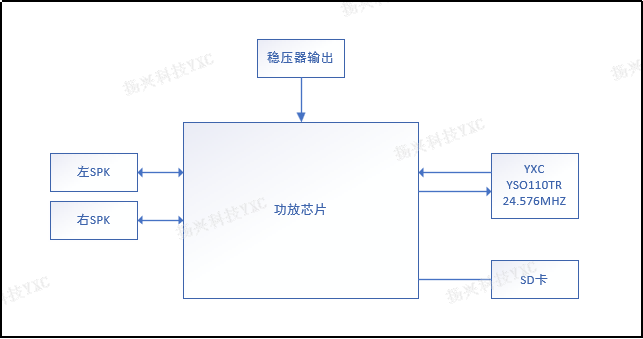 音响设备