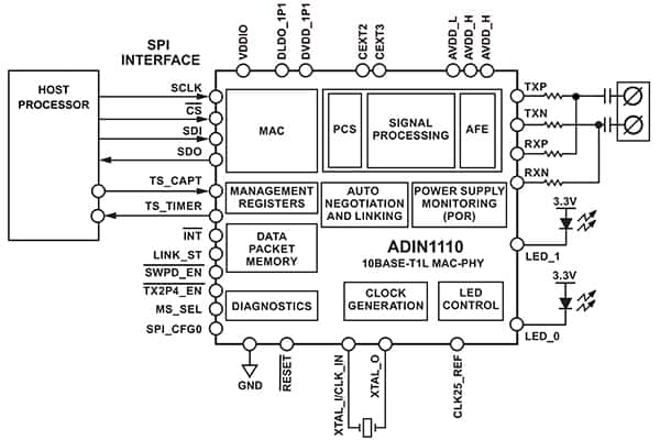 Analog Devices ADIN1110 是单端口 10BASE-T1L 收发器示意图