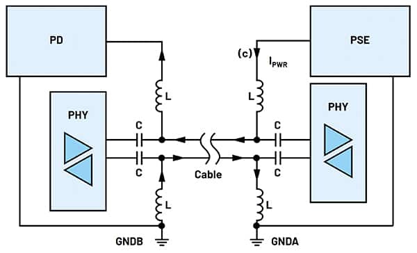 PoDL 通过单根双绞线提供电源和数据信号的示意图