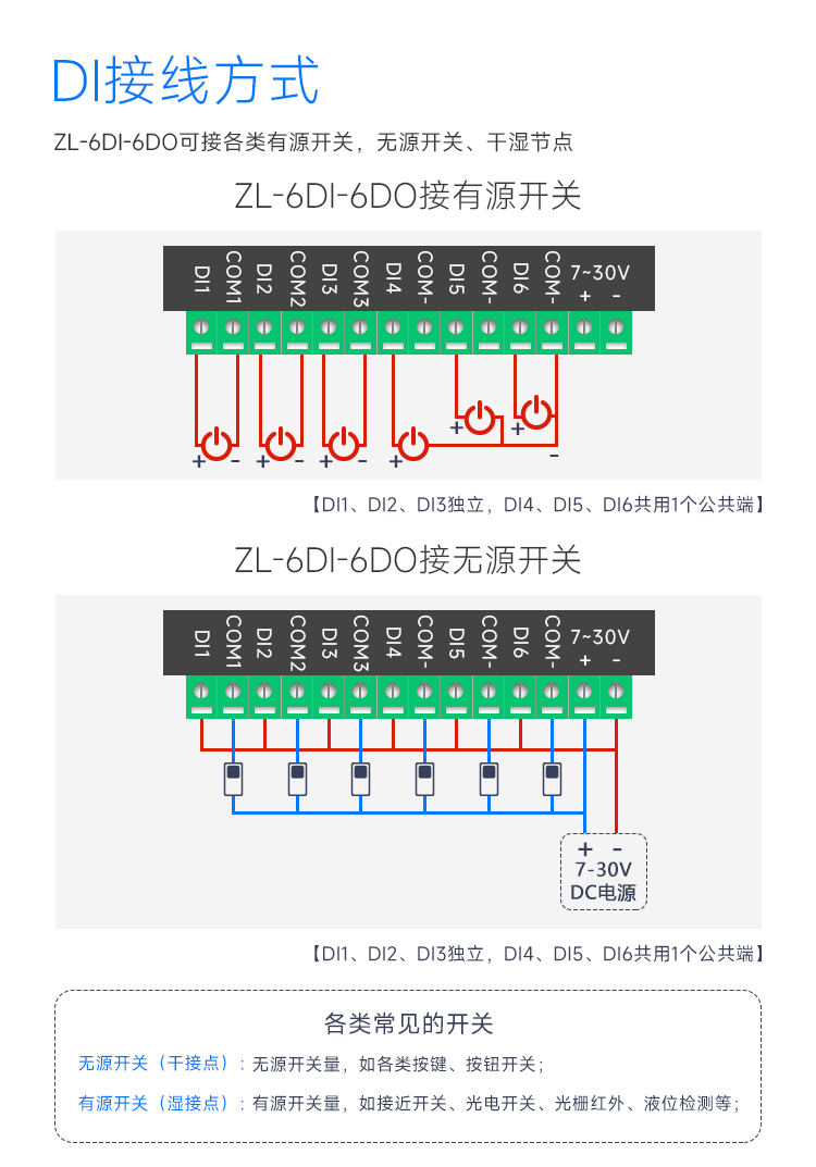 MODBUS