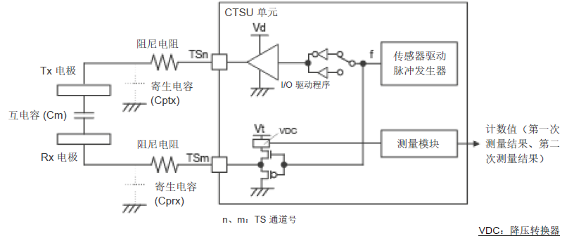 触摸按键