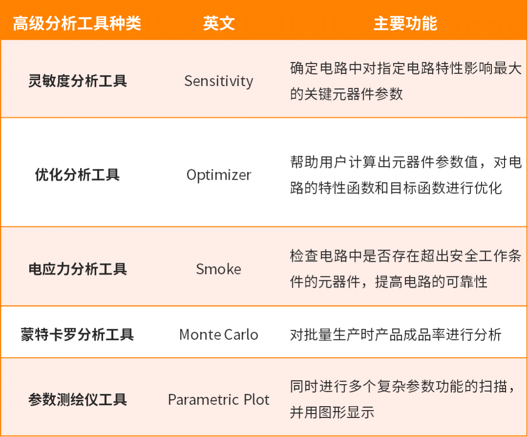 放大器