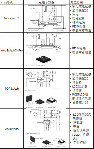 原理图