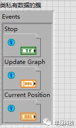 LabVIEW