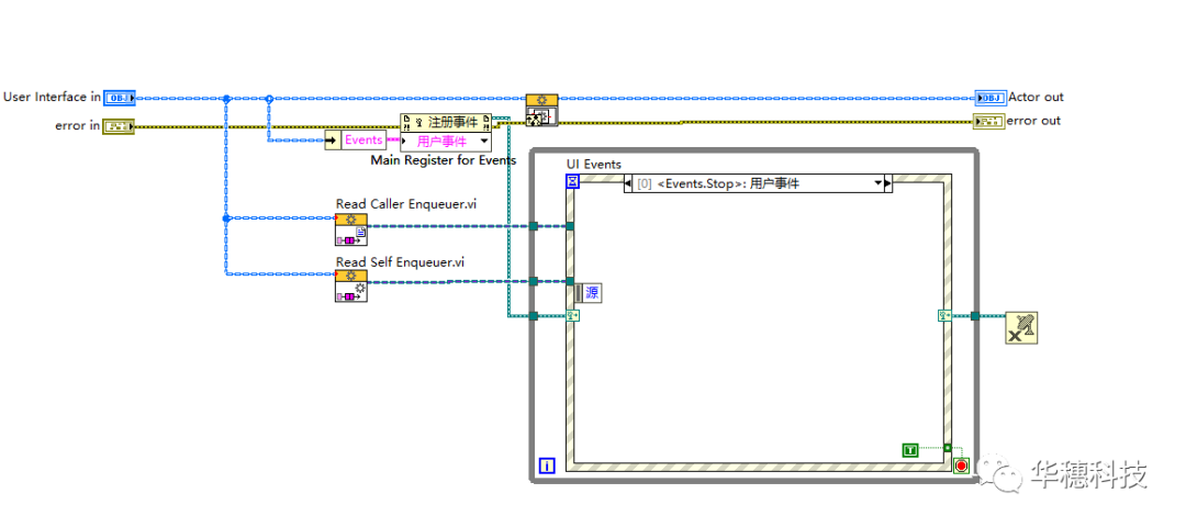 LabVIEW