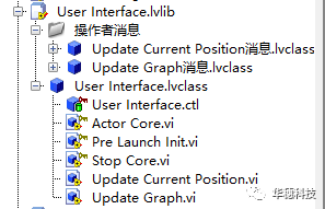 LabVIEW