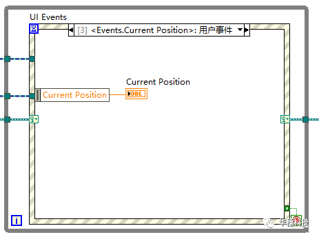 LabVIEW