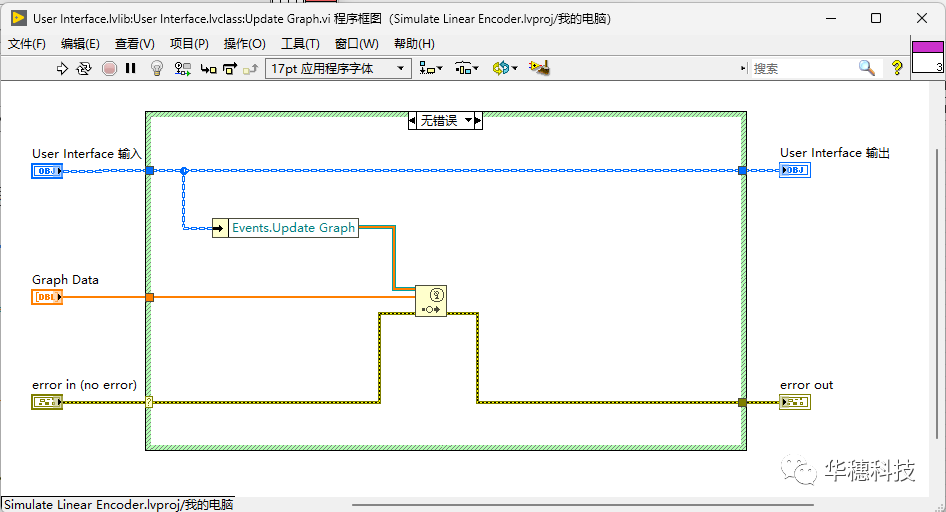 LabVIEW