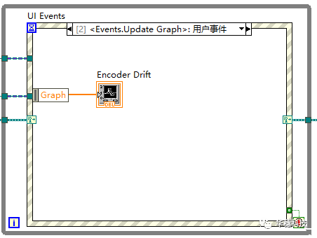 LabVIEW